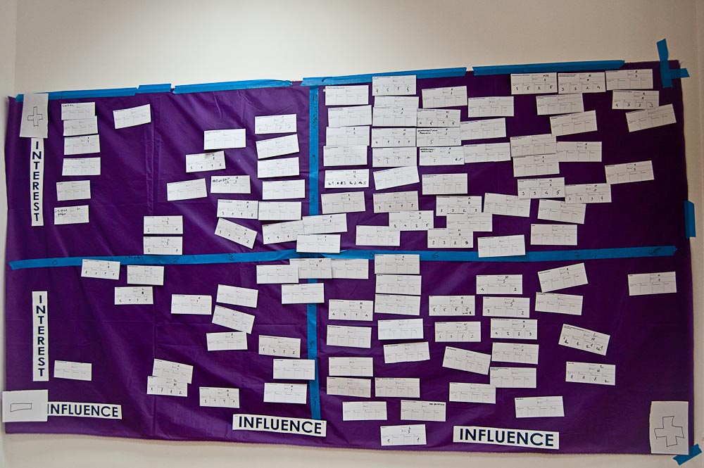 Podgorica NCM - Stakeholders' Map