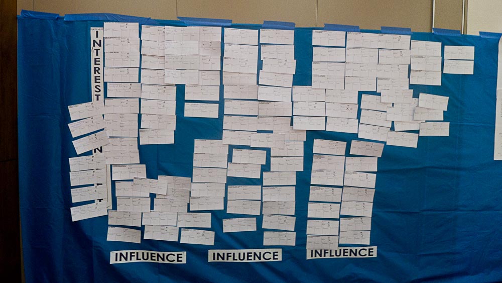 Sarajevo NCM - Stakeholders' Map