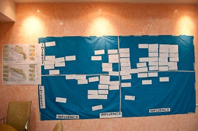 Tirana  NCM - Stakeholders' Map