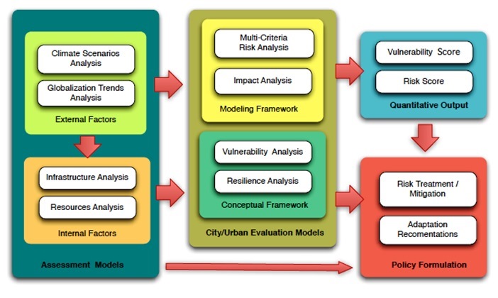 Dr_Poon_Project8-FrmWk