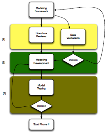 Dr_Poon_Project8-Procedure
